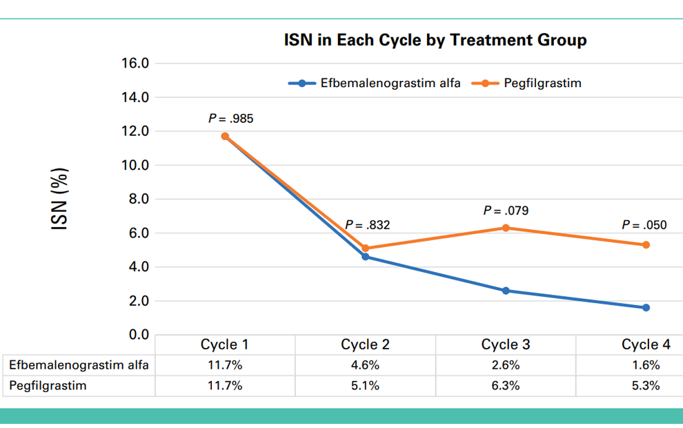 Conteúdo lista Oncologia e Hematologia