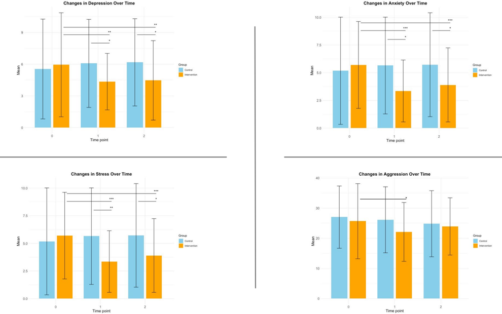 Conteúdo lista Neurologia e Psiquiatria