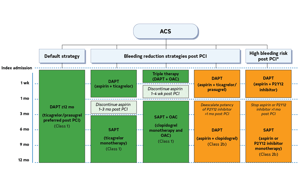 Conteúdo lista Cardiometabólica