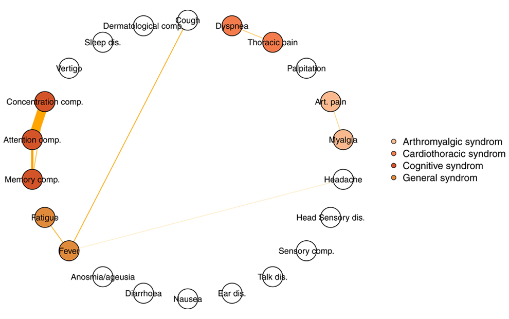 Conteúdo lista Cardiometabólica