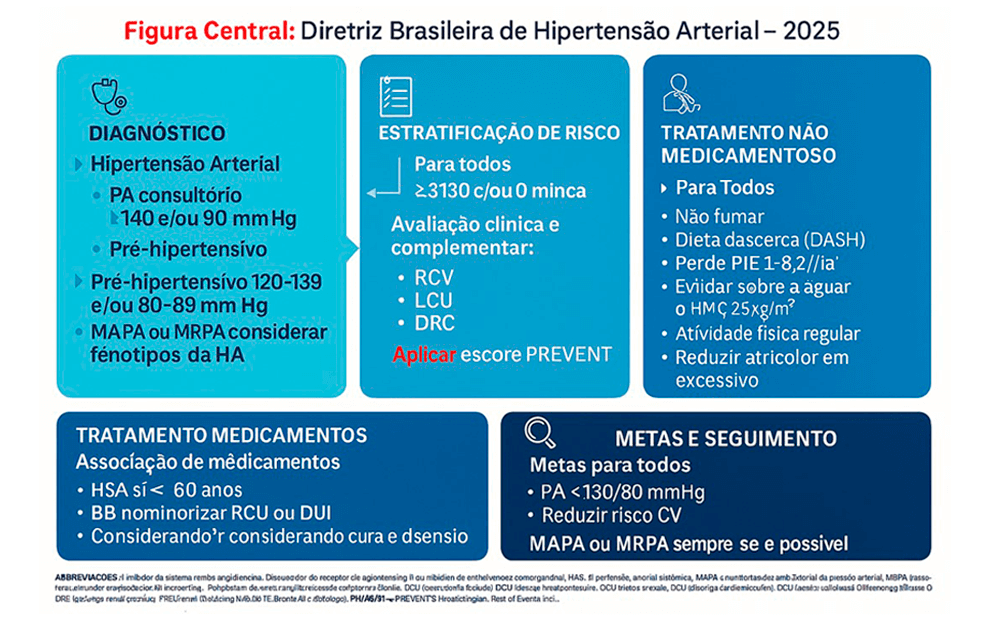 Conteúdo lista Cardiometabólica