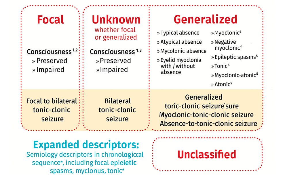 Conteúdo lista Neurologia e Psiquiatria