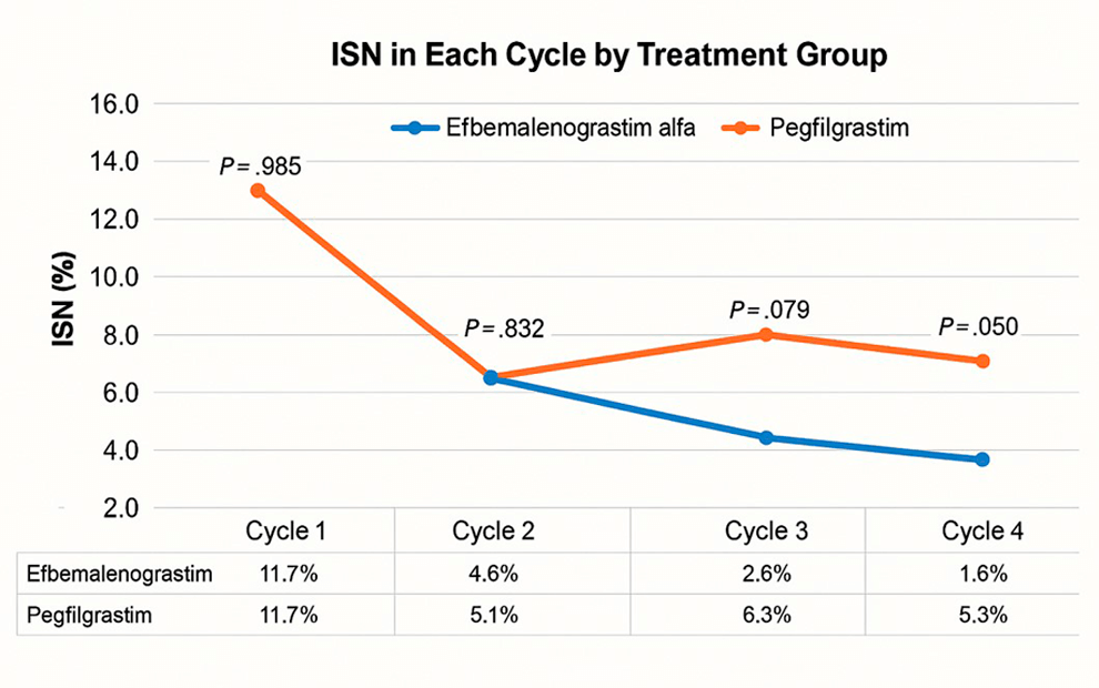 Conteúdo lista Oncologia e Hematologia